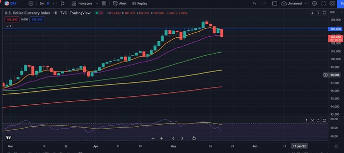 DXY