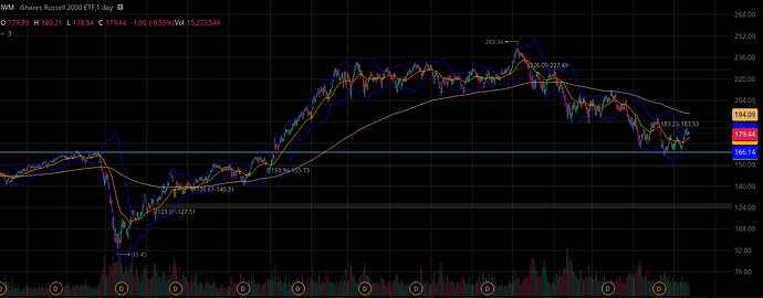 IWM