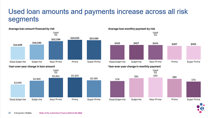 Screenshot 2022-08-07 at 20-29-53 PowerPoint Presentation - q1-2022-state-of-automotive-finance-market.pdf