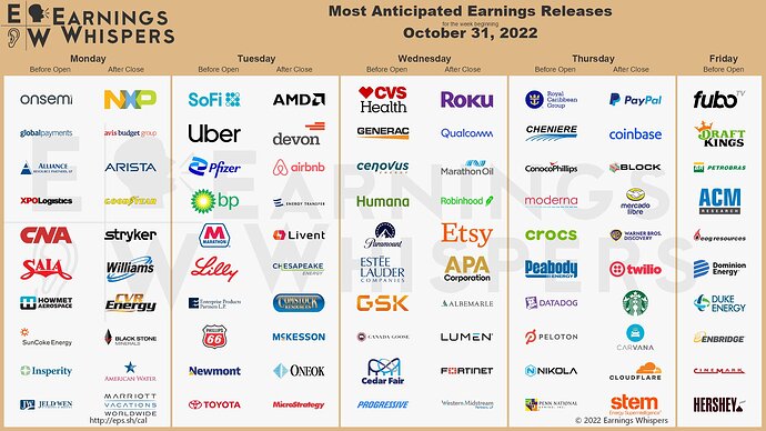 Earnings Week 10-31-22