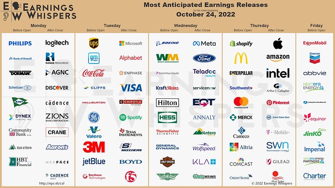 Earnings Week 10-24-22