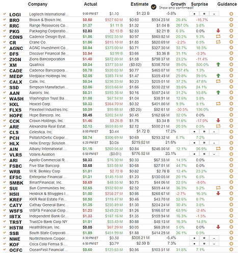 Earnings Results 10-24-22 AH