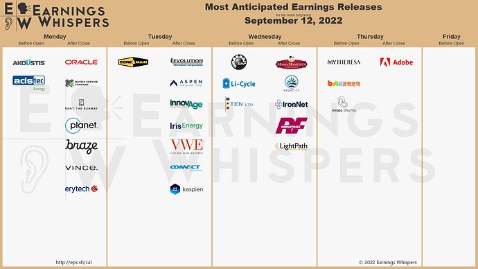 Earnings Week 09-12-22