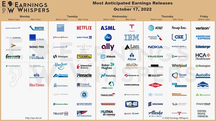 Earnings Week 10-17-22