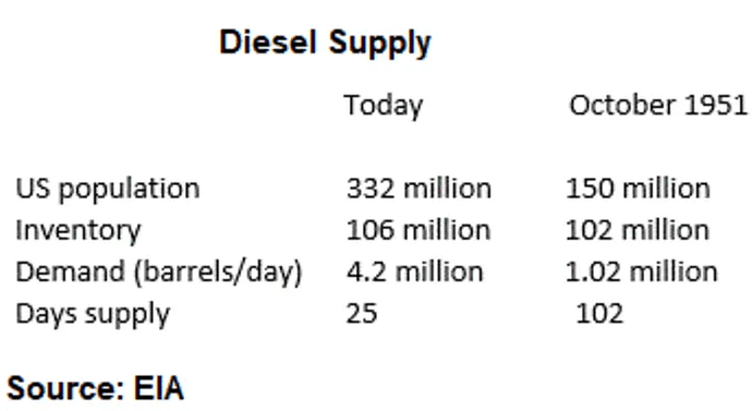 Diesel_2