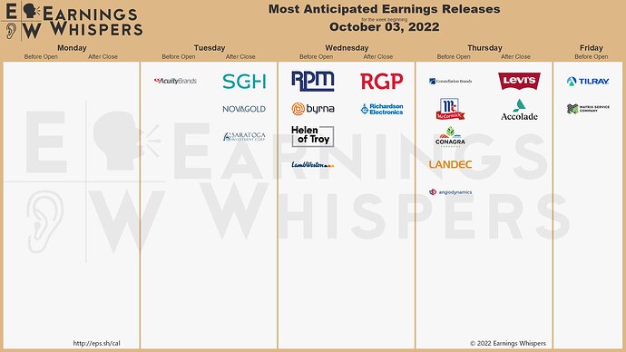 Earnings Week 10-03-22