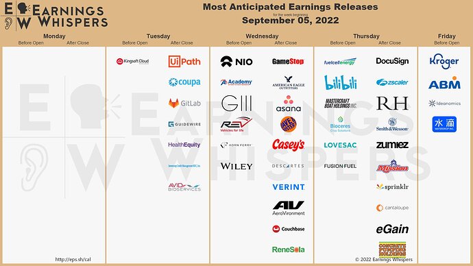 Earnings Week 09-05-22