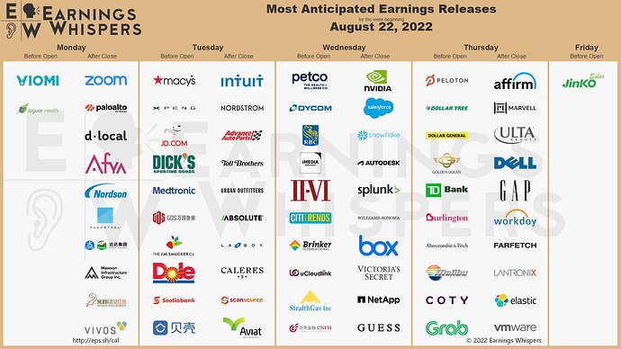 Earnings Week 08-22-22