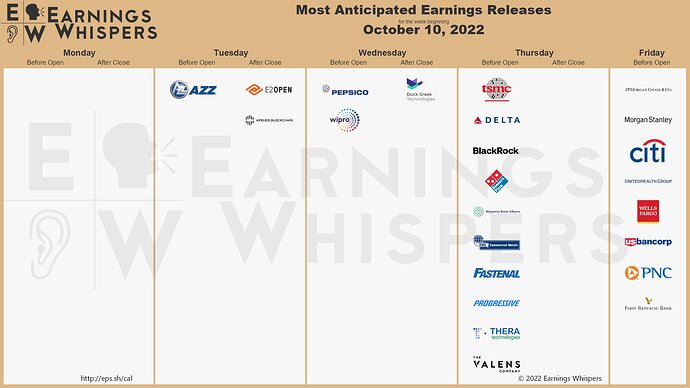 Earnings Week 10-10-22