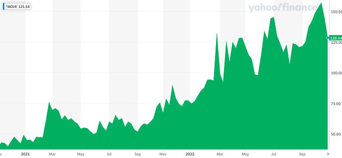 ^MOVE_YahooFinanceChart