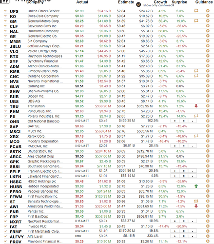 Earnings Results 10-25-22 PM