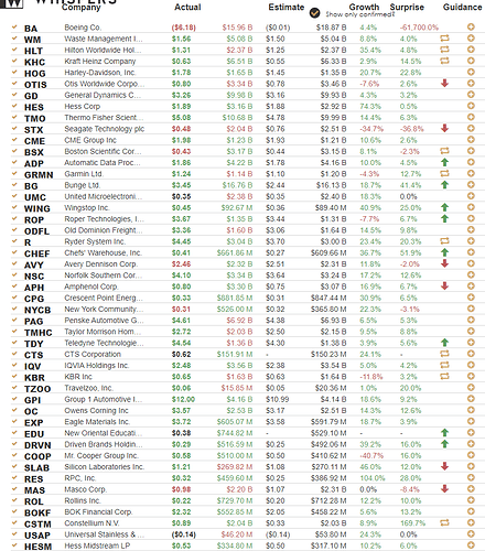 Earnings Results 10-26-22 PM