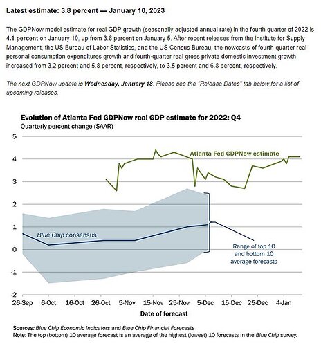 ATLFED_GDP