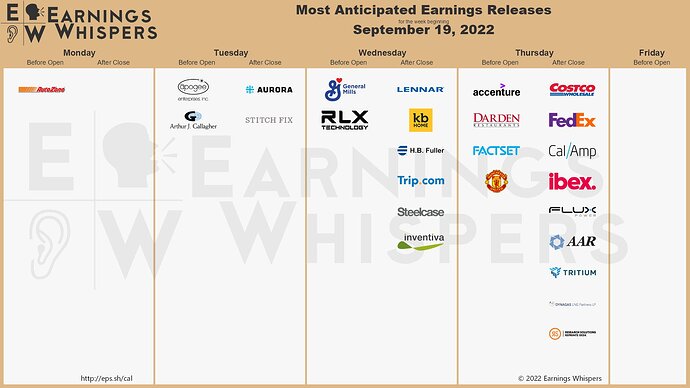 Earnings Week 09-19-22