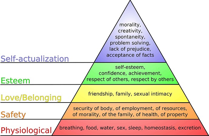 Maslows_hierarchy_of_needs