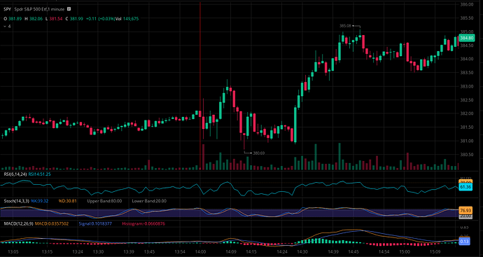 2022-07-06 - SPY FOMC Chart Zoom