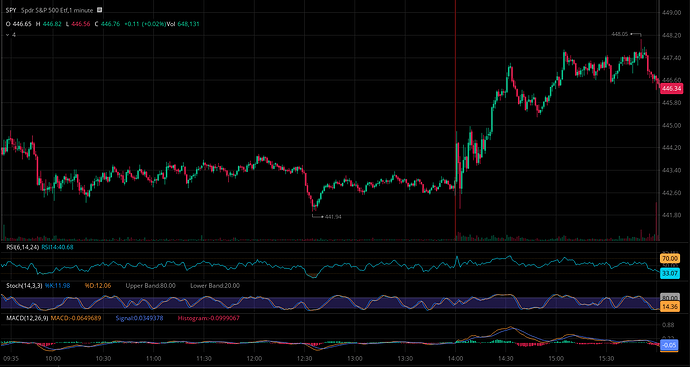 2022-02-16 - SPY FOMC Chart Day