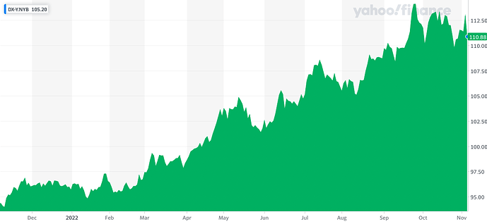 DX-Y.NYB_YahooFinanceChart