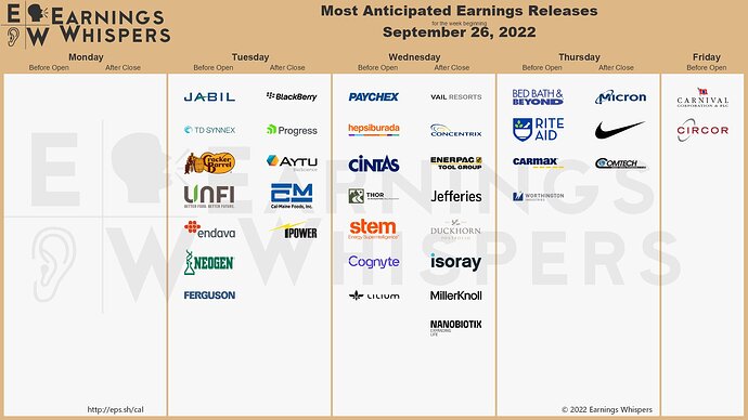 Earnings Week 09-26-22