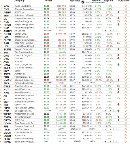 Earnings Results 10-28-22 PM