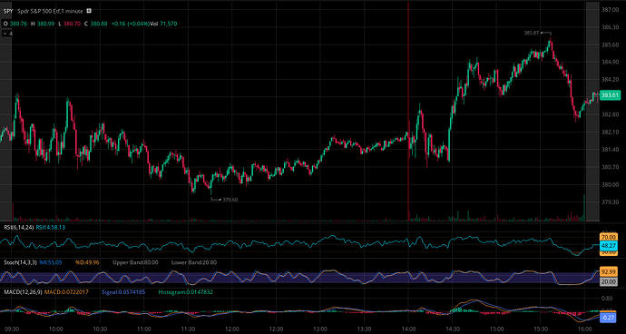 2022-07-06 - SPY FOMC Chart Day