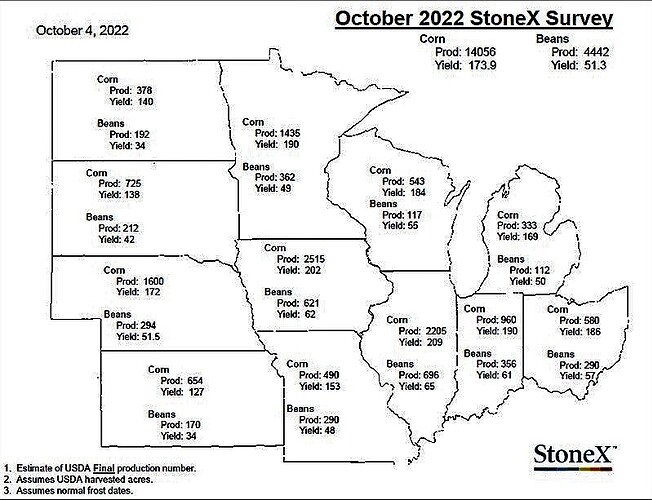 map(full)StonexYieldEstimates