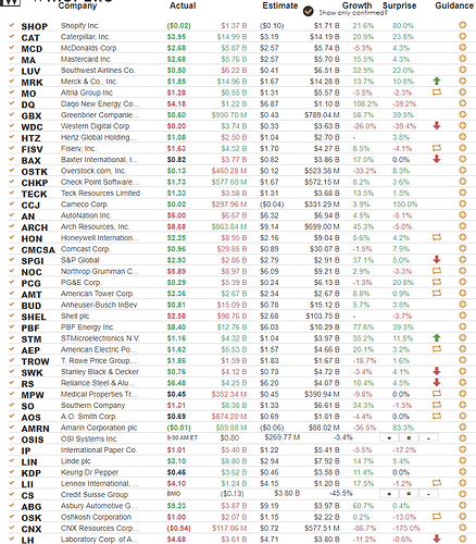 Earnings Results 10-27-22 PM