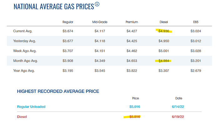 Gas Prices