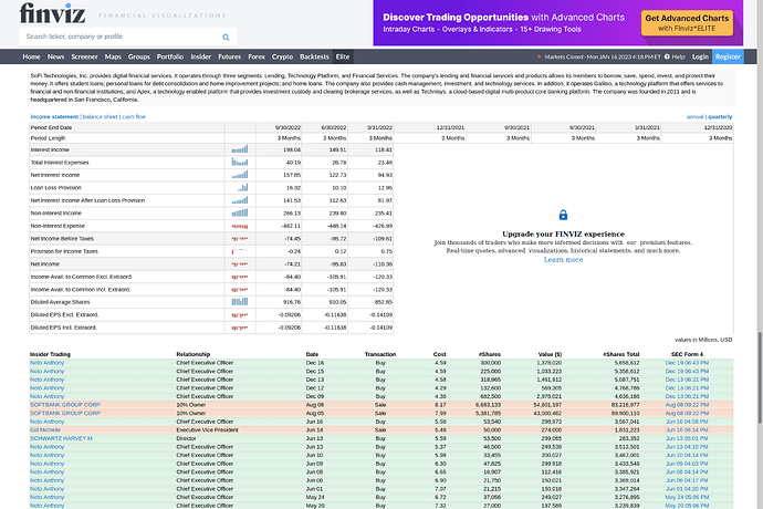 sofi-finviz