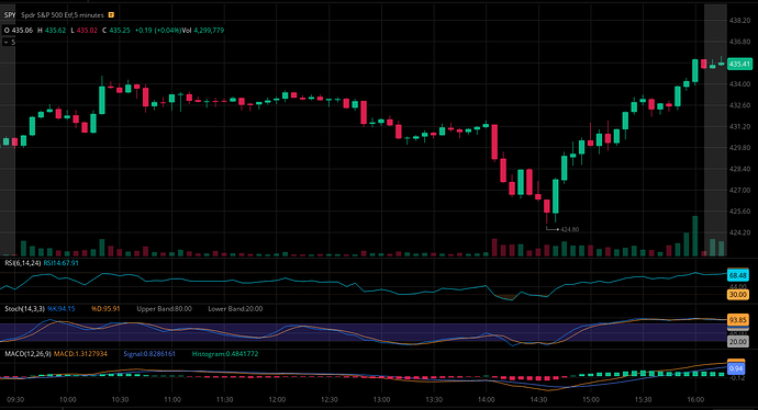 Fed - Mar 16