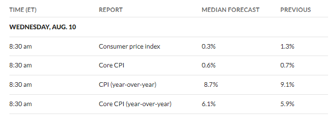 CPI1