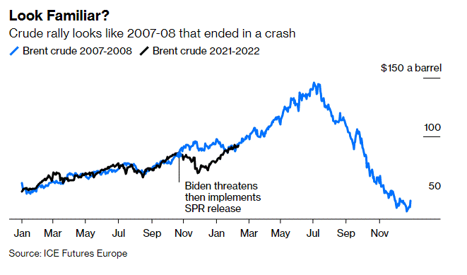 Brent_Oil