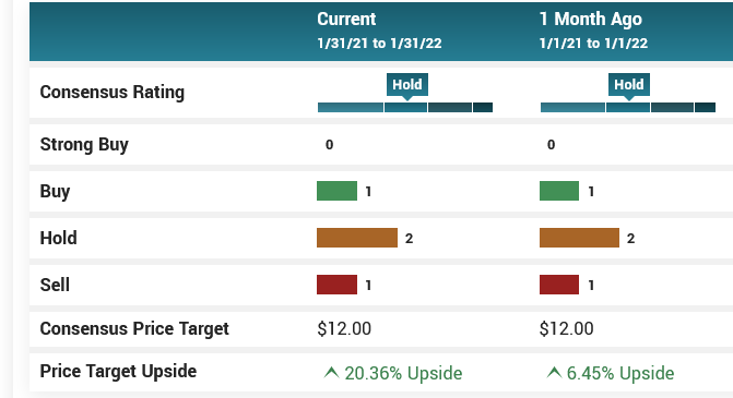 Screenshot 2022-01-31 at 01-47-35 CCC Intelligent Solutions Price Target Analyst Ratings (NYSE CCCS)