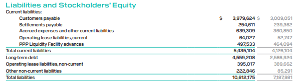 source: 2021Q4 shareholders letter