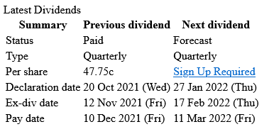 Screenshot 2022-01-11 at 23-29-00 Walgreens Boots Alliance Inc (WBA) Dividends