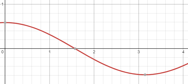 vix decay