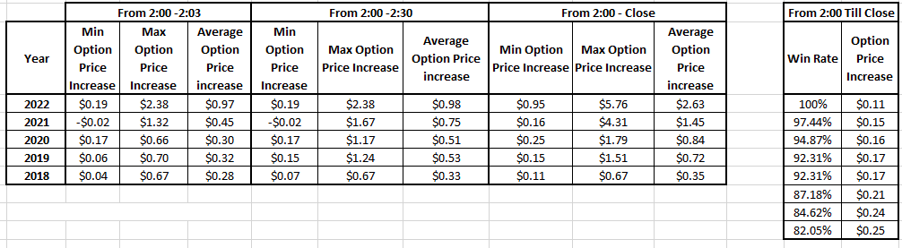 Calls at 1:59 summary