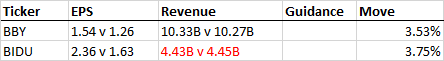 8-30-22 PM Earnings