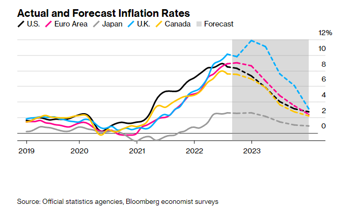 Bloomberg Chart