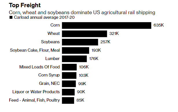 Ag Freight