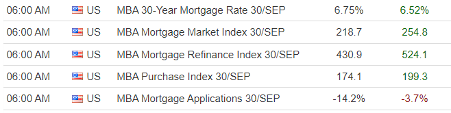 Mortgage 10-05-22